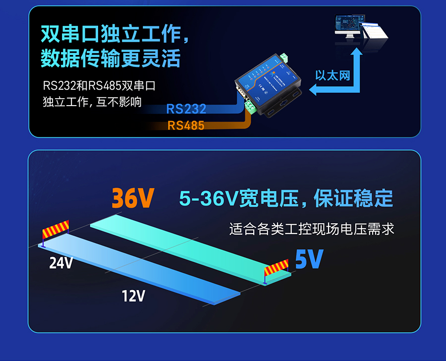 工业级双串口服务器 数传更灵活