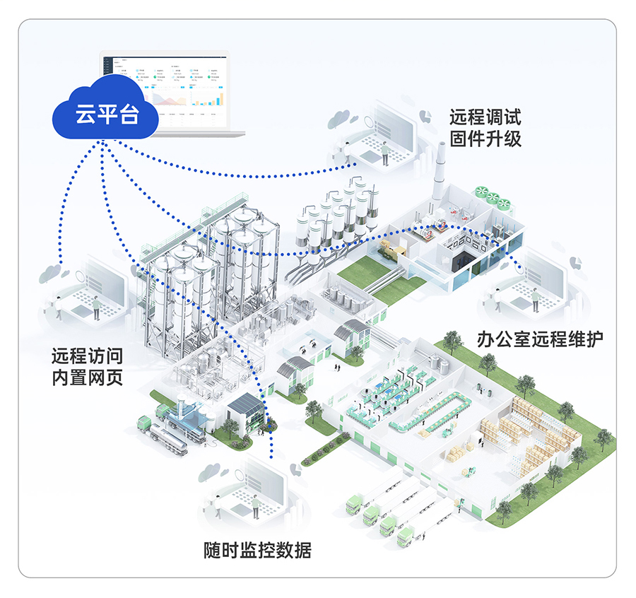 边缘采集网关的云端远程运维图