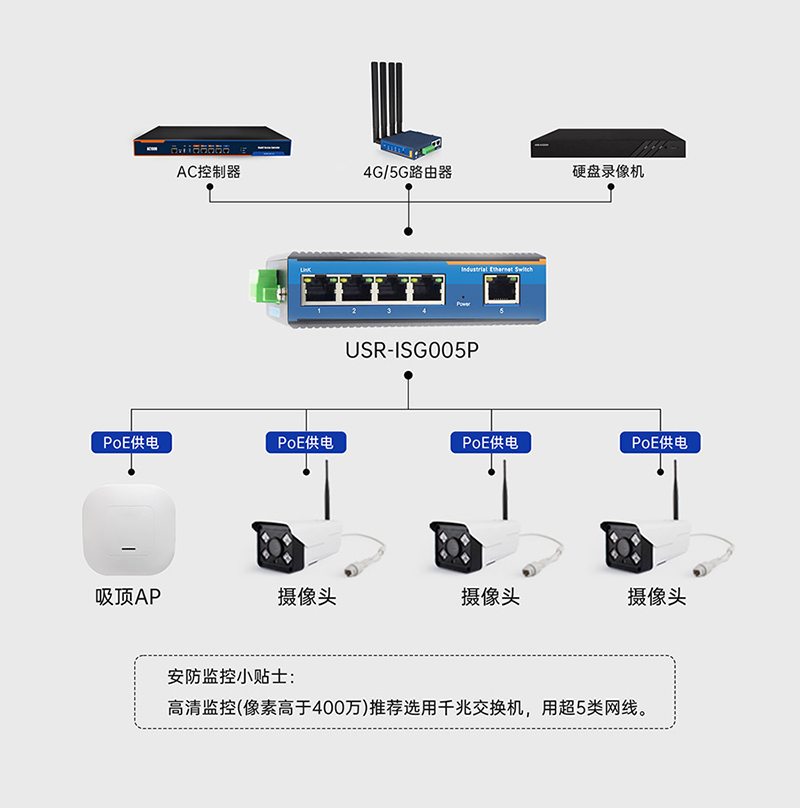 工业交换机的优化集成