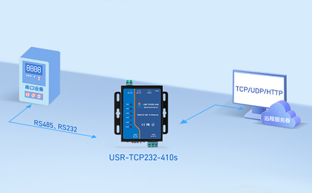 串口服务器连接传统设备与工业物联网的桥梁
