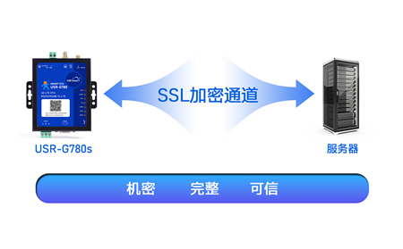 工业DTU稳定性与可靠性测试：哪款产品值得信赖？