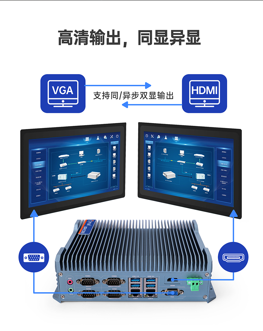x86工控机的高清显示屏